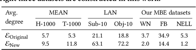 Figure 2 for Inductive Knowledge Graph Reasoning for Multi-batch Emerging Entities