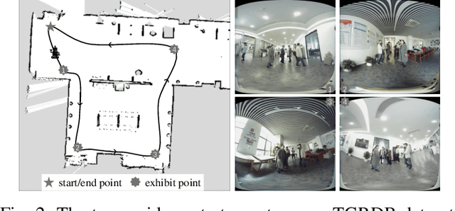 Figure 2 for TGRMPT: A Head-Shoulder Aided Multi-Person Tracker and a New Large-Scale Dataset for Tour-Guide Robot