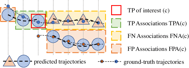 Figure 3 for TGRMPT: A Head-Shoulder Aided Multi-Person Tracker and a New Large-Scale Dataset for Tour-Guide Robot