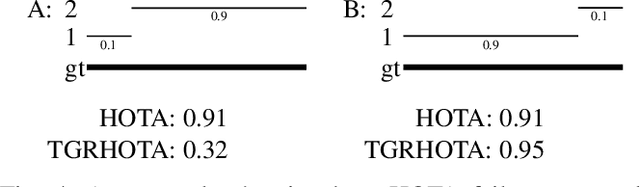 Figure 4 for TGRMPT: A Head-Shoulder Aided Multi-Person Tracker and a New Large-Scale Dataset for Tour-Guide Robot
