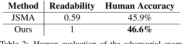 Figure 4 for Natural Adversarial Sentence Generation with Gradient-based Perturbation