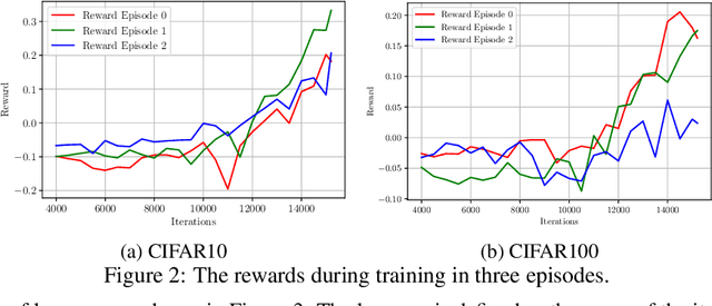 Figure 3 for LAW: Learning to Auto Weight