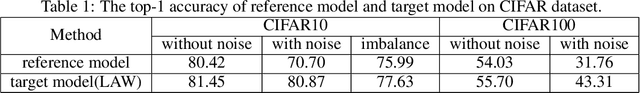 Figure 2 for LAW: Learning to Auto Weight