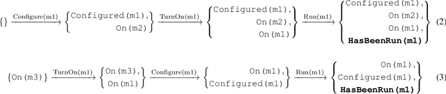 Figure 4 for Learning Operators with Ignore Effects for Bilevel Planning in Continuous Domains