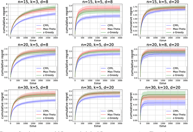 Figure 1 for Online Preselection with Context Information under the Plackett-Luce Model
