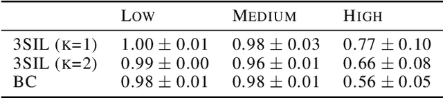 Figure 2 for Learning Equational Theorem Proving