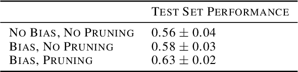Figure 3 for Learning Equational Theorem Proving