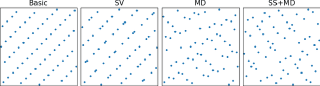 Figure 4 for Interleaver Design for Deep Neural Networks