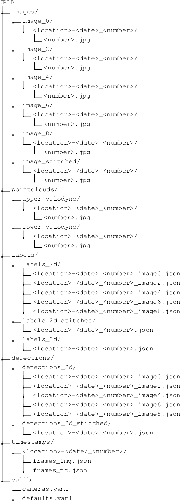 Figure 4 for JRDB: A Dataset and Benchmark for Visual Perception for Navigation in Human Environments