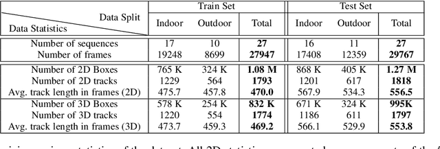 Figure 2 for JRDB: A Dataset and Benchmark for Visual Perception for Navigation in Human Environments