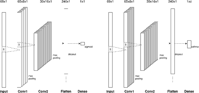 Figure 3 for Assessing Streamline Plausibility Through Randomized Iterative Spherical-Deconvolution Informed Tractogram Filtering