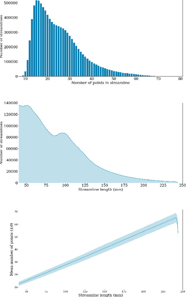 Figure 1 for Assessing Streamline Plausibility Through Randomized Iterative Spherical-Deconvolution Informed Tractogram Filtering