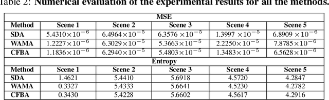 Figure 3 for Sparse regularization with a non-convex penalty for SAR imaging and autofocusing