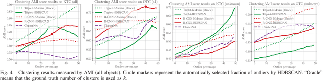 Figure 4 for Large-Scale Object Mining for Object Discovery from Unlabeled Video