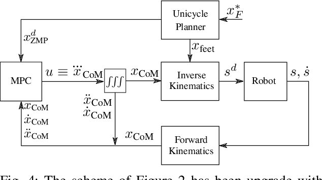 Figure 4 for A Control Architecture with Online Predictive Planning for Position and Torque Controlled Walking of Humanoid Robots