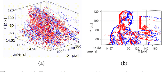 Figure 1 for A Unifying Contrast Maximization Framework for Event Cameras, with Applications to Motion, Depth, and Optical Flow Estimation
