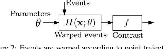 Figure 2 for A Unifying Contrast Maximization Framework for Event Cameras, with Applications to Motion, Depth, and Optical Flow Estimation