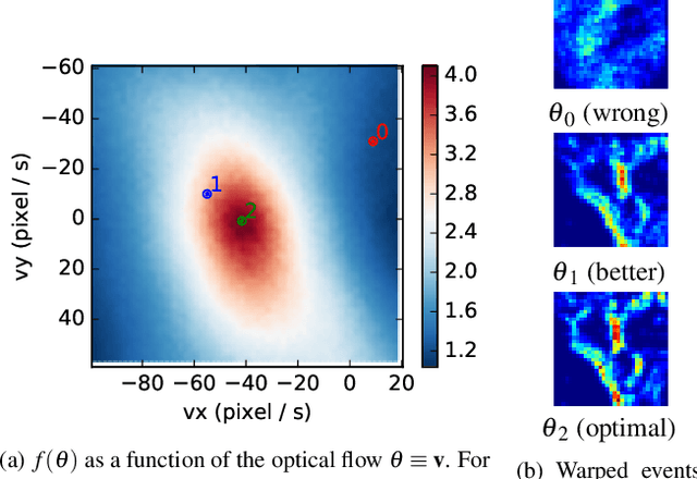 Figure 3 for A Unifying Contrast Maximization Framework for Event Cameras, with Applications to Motion, Depth, and Optical Flow Estimation