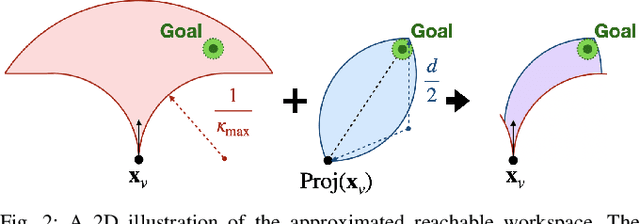 Figure 2 for Resolution-Optimal Motion Planning for Steerable Needles