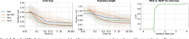 Figure 3 for Resolution-Optimal Motion Planning for Steerable Needles