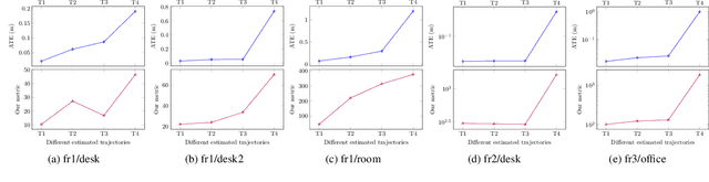Figure 1 for A metric for evaluating 3D reconstruction and mapping performance with no ground truthing