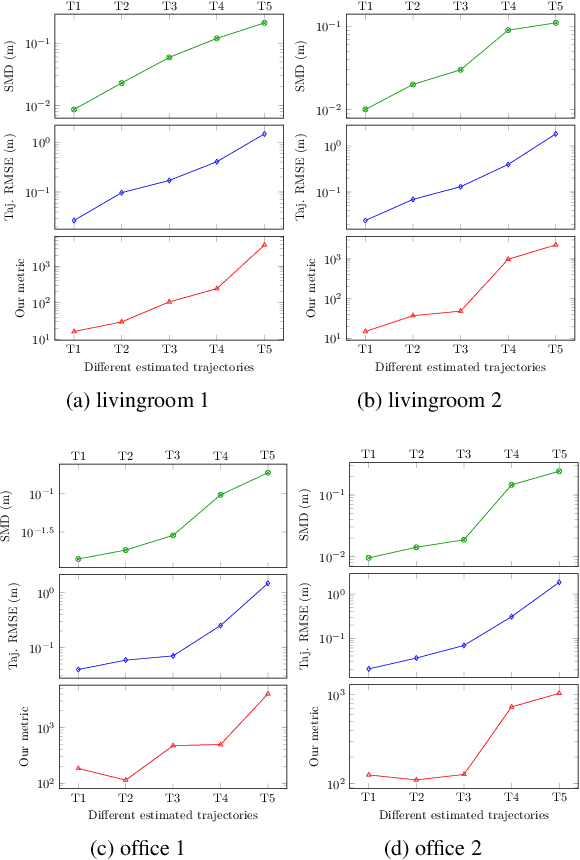 Figure 2 for A metric for evaluating 3D reconstruction and mapping performance with no ground truthing