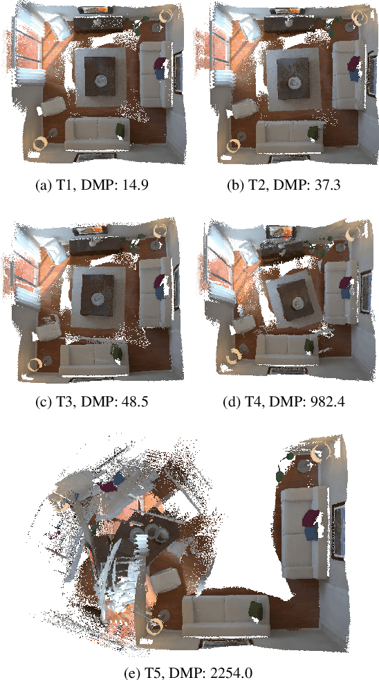 Figure 3 for A metric for evaluating 3D reconstruction and mapping performance with no ground truthing