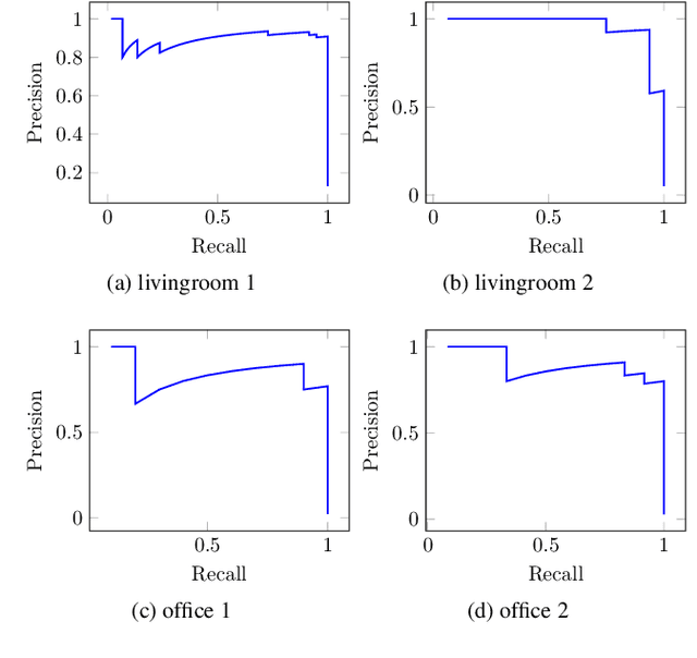 Figure 4 for A metric for evaluating 3D reconstruction and mapping performance with no ground truthing