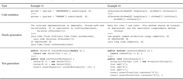 Figure 1 for Code Generation Tools for Free? A Study of Few-Shot, Pre-Trained Language Models on Code