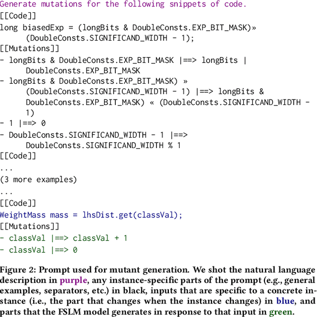 Figure 3 for Code Generation Tools  for Free? A Study of Few-Shot, Pre-Trained Language Models on Code