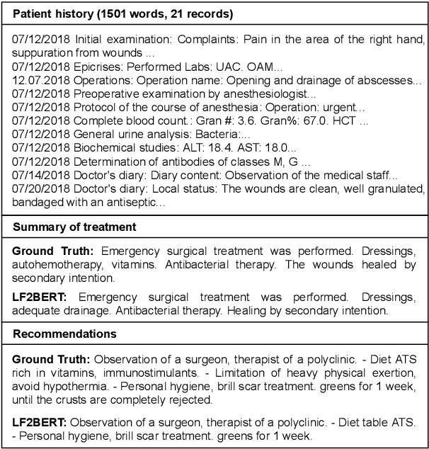 Figure 1 for Abstractive summarization of hospitalisation histories with transformer networks
