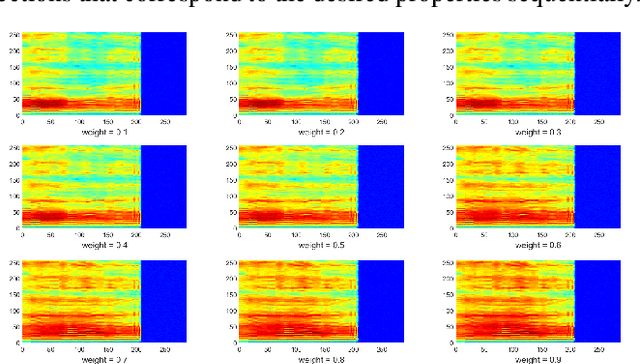 Figure 4 for On Investigation of Unsupervised Speech Factorization Based on Normalization Flow