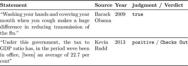 Figure 1 for The Many Dimensions of Truthfulness: Crowdsourcing Misinformation Assessments on a Multidimensional Scale