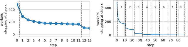 Figure 2 for The Many Dimensions of Truthfulness: Crowdsourcing Misinformation Assessments on a Multidimensional Scale