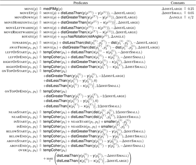 Figure 2 for Sentence Directed Video Object Codetection