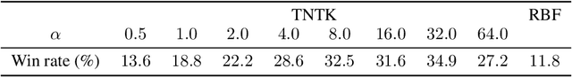 Figure 2 for A Neural Tangent Kernel Perspective of Infinite Tree Ensembles