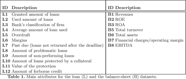 Figure 1 for Firms Default Prediction with Machine Learning