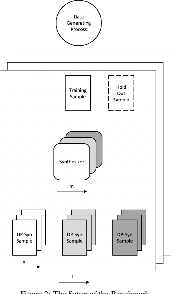 Figure 3 for Really Useful Synthetic Data -- A Framework to Evaluate the Quality of Differentially Private Synthetic Data