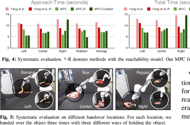 Figure 4 for Model Predictive Control for Fluid Human-to-Robot Handovers