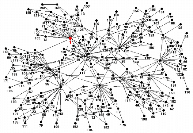 Figure 2 for Node discovery in a networked organization