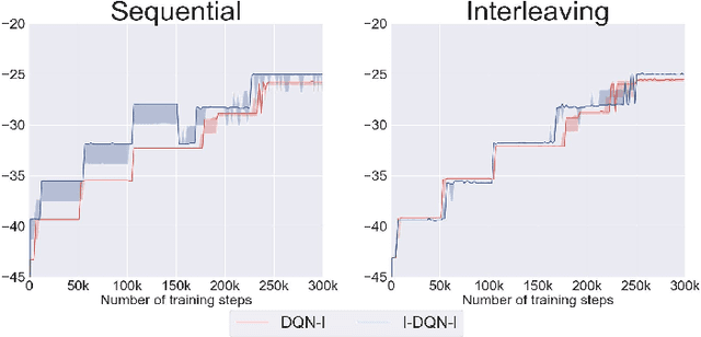 Figure 1 for Extended Markov Games to Learn Multiple Tasks in Multi-Agent Reinforcement Learning