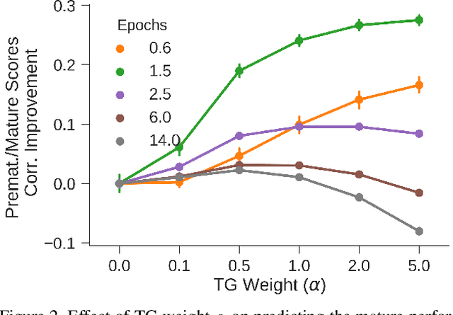 Figure 3 for Teacher Guided Architecture Search