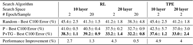 Figure 2 for Teacher Guided Architecture Search