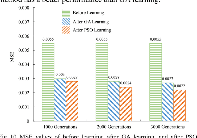 Figure 2 for Ontology-based Fuzzy Markup Language Agent for Student and Robot Co-Learning