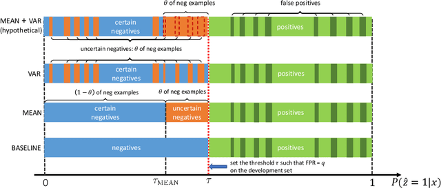 Figure 3 for Using Ensemble Classifiers to Detect Incipient Anomalies