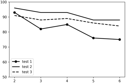 Figure 1 for RNN-based Online Handwritten Character Recognition Using Accelerometer and Gyroscope Data
