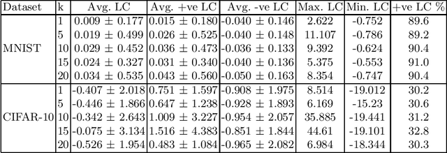 Figure 3 for Behavior of k-NN as an Instance-Based Explanation Method