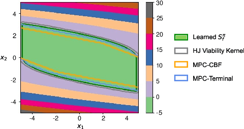Figure 2 for Reachability Constrained Reinforcement Learning