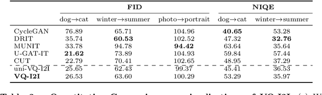 Figure 1 for Vector Quantized Image-to-Image Translation