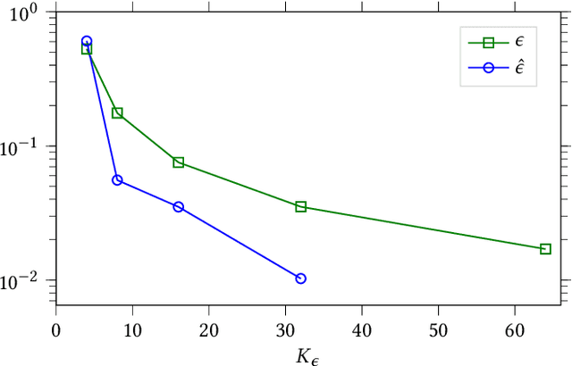 Figure 3 for Learning Probably Approximately Correct Maximin Strategies in Simulation-Based Games with Infinite Strategy Spaces
